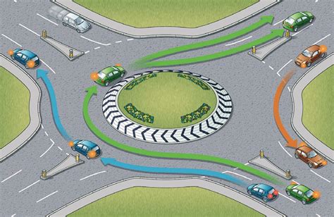 Uk Roundabout Rules How To Use A Roundabout Correctly