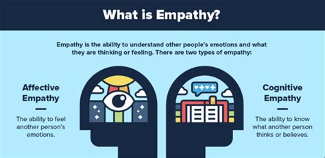 cognitive empathy a complete guide psychreel