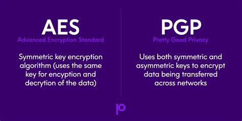 Aes Encryption Vs Pgp Encryption Whats The Difference