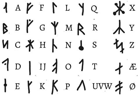 Viking Alphabet Fake Tattoos In Runic Script With Fast Delivery Like Ink