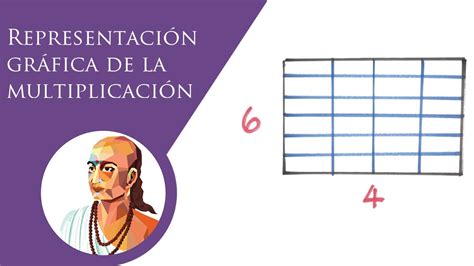 Representación Gráfica De La Multiplicación │ Baldor Youtube