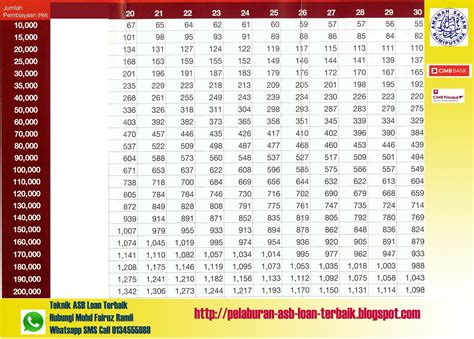 ^effective for loans availed from august 1st, 2009. Pamplet Pamphlet ASB Loan CIMB | Asb & Asb Loan. Teknik ...