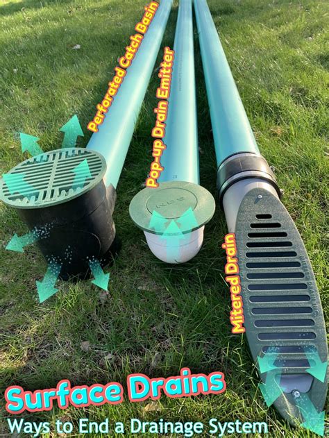 Drainage Solutions Surface Drains For Underground Gutter Downspout French Drain And Sump
