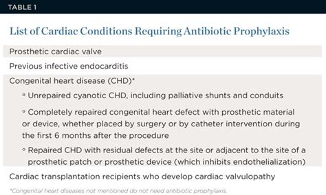 Antibiotic Prophylaxis Dentistry When And What Dosageheart Conditions