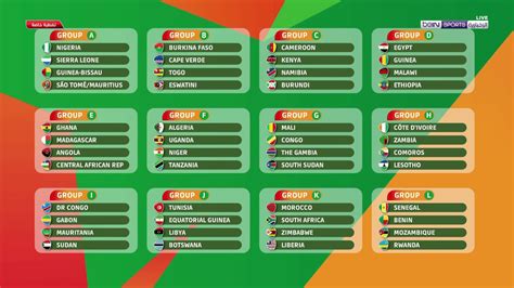 AfCON 2023: Update on the qualifiers | APAnews - African Press Agency