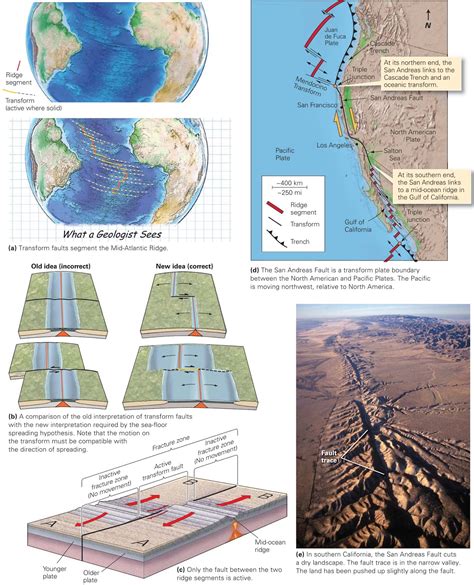 Transform Plate Boundaries ~ Learning Geology