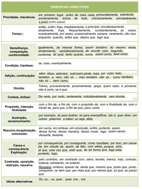 Exemplos De Conectivos Para Redação