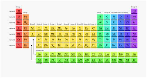Properties, history, name origin, facts, applications, isotopes, electronic configuation, crystal structure, hazards and more. Periodic Table Blank Png - Periodic Table Timeline