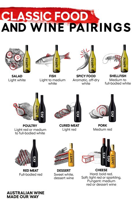 5 Steps To Pairing Food With Wine Artofit