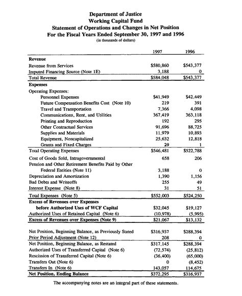Notes To Financial Statements Template