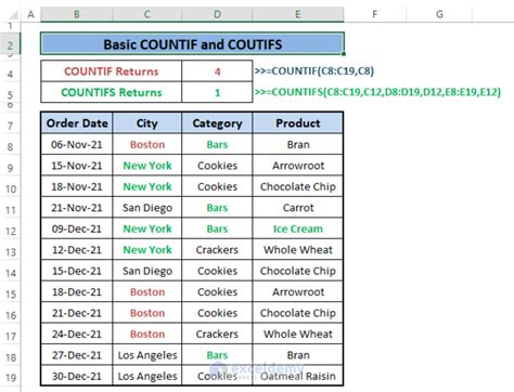 Countif Vs Countifs In Excel 4 Examples