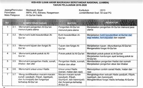 Berikut links download silabus dan rpp qur'an hadis mts pada kurikulum 2013 terima kasih atas sumbangsih dalam membuat perangkat pembelajaran quran haidst kelas 7 kurtilas ini. Silabus Qur An Hadits Ma Kurikulum 2013 - Revisi Sekolah