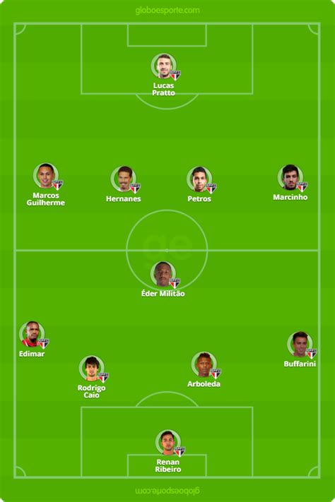 Para a turma do jogo aberto, o duelo ganhou ares de decisão. Rodada #20: tudo o que você precisa saber sobre São Paulo ...