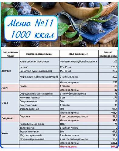 Диета гипокалорийная 9 Гипокалорийная диета меню: Гипокалорийная диета: особенности, принципы Гипокалорийная диета меню: Гипокалорийная диета: особенности, принципы Диета гипокалорийная 9
