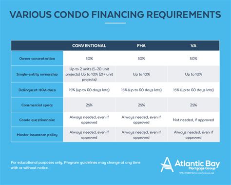 What You Need To Know About Buying A Condo
