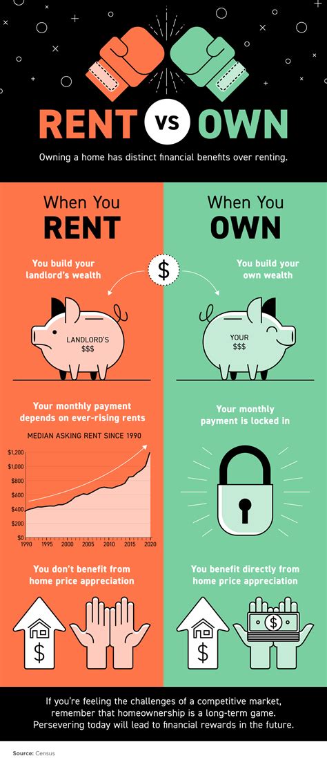 Infographics Real Estate With Keeping Current Matters