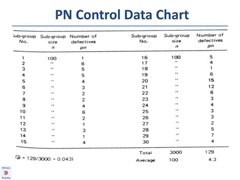 Ppt Process Control Charts Powerpoint Presentation Free Download