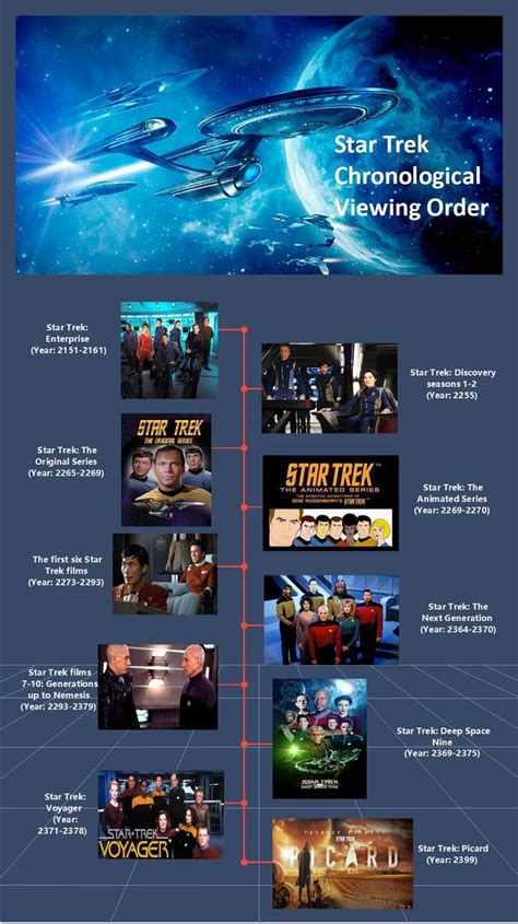 Star Trek Chronological Order Uss Enterprise Star Trek Star Trek