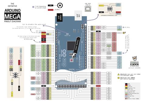 Arduino Mega Pinout Diagram Use Arduino For Projects
