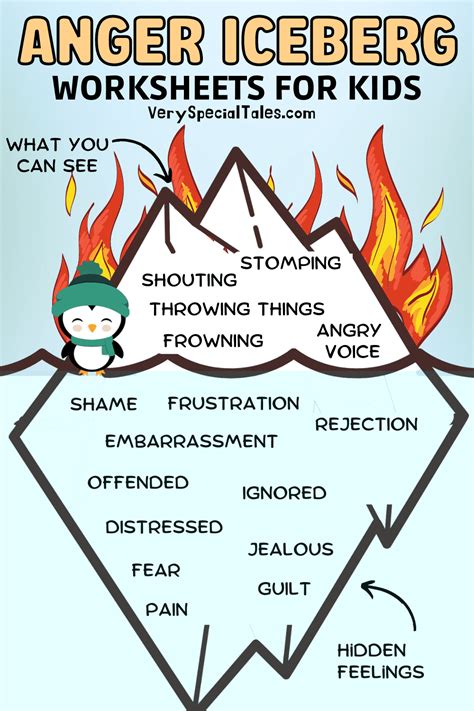 Anger Iceberg For Kids Printable Pdf And Ideas On How To Use It Very
