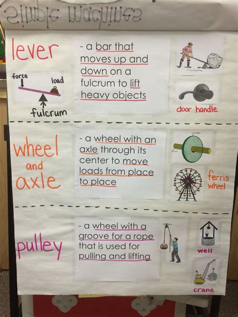Simple Machines Anchor Chart Grade 2 Science Primary Science Science