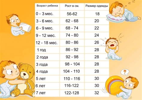 Как определить размеры детской одежды таблицы для определения размера