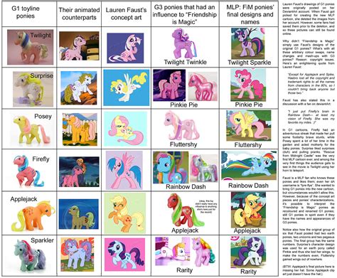 My Little Pony Character List With Pictures Picturemeta