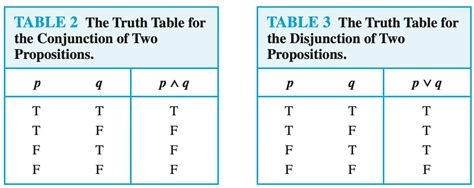 11 Show That Each Conditional Statement In Exercise 9 Is A Tautology