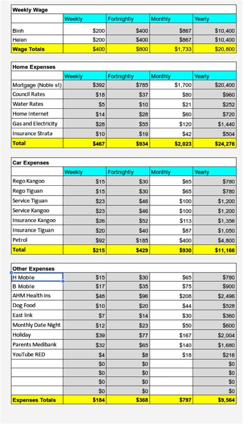 No matter what kind of academic paper you need, it is simple and affordable to place your order with my essay gram. Barefoot Investor Budget Spreadsheet in 2020 | Budget ...