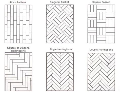 A Guide To Parquet Wood Floor Patterns Tile Layout Patterns Wood