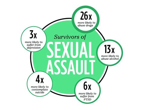 Peer Advocates Support Sexual Assault Survivors News