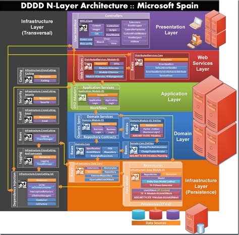 3 Tier Software Architecture Diagram Visio Nanomoxa