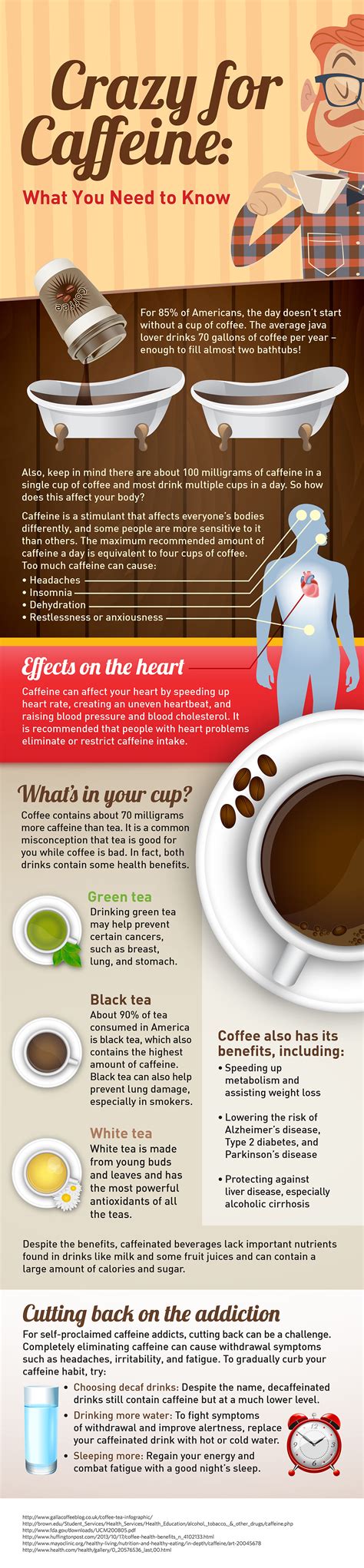 Infographic Caffeine And Your Body UPMC HealthBeat