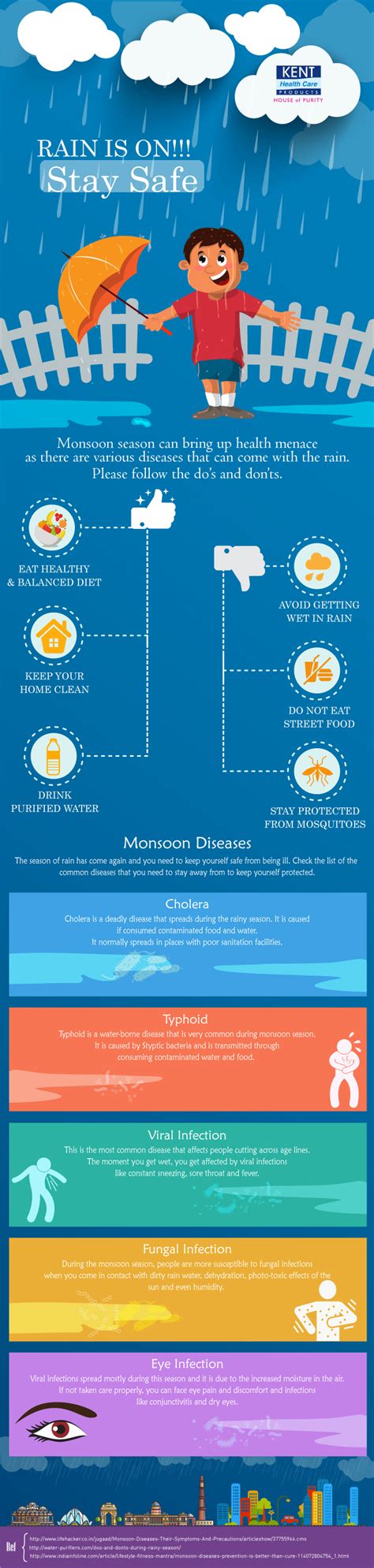 Stay Protected From Waterborne Diseases This Monsoon