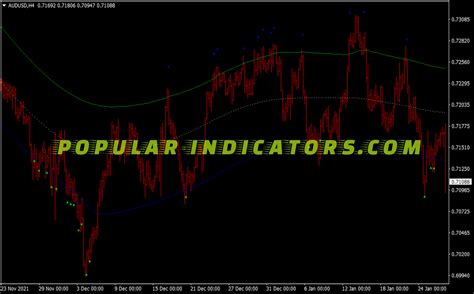 Fibonacci Trader Indicator Mt4 Indicators Mq4 And Ex4 Popular