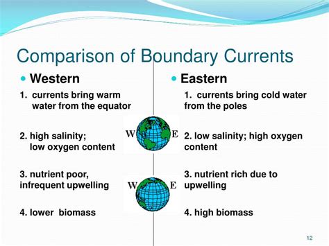 Ppt Ocean Currents Powerpoint Presentation Free Download Id3113946