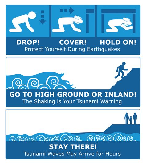 Tsunamis Natural Hazards Fdlp Resource Guides At Us Government