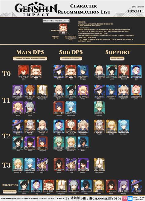 Genshin Impact Weapons Tier List Zilliongamer Your Game Guide Hot Sex