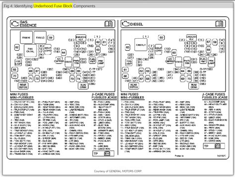 Posted on 26 december 201526 july 2018 by admin. Kenworth T680 Fuse Box Location - Wiring Diagram Schemas