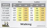 Images of Stationary Bike Miles Calculator