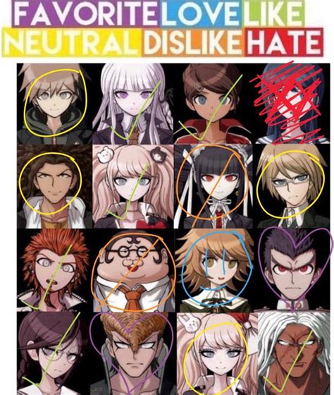 My Opinion On All The Danganronpa Trigger Happy Havoc Characters