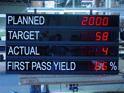 Custom Production Scoreboards And Factory Displays