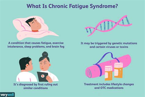 Chronic Fatigue Syndrome (ME/CFS): Overview and More