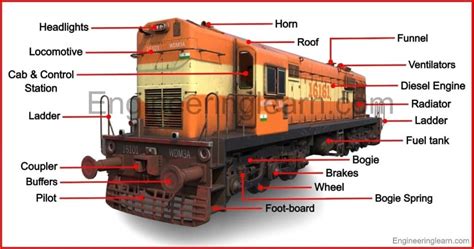 48 Parts Of Train And Their Functions With Pictures And Names