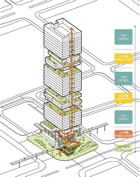Transsion Tower Building In ‘spirits Of The Internet Aedas