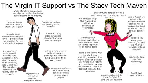 the virgin it support vs the stacy tech maven r beckyvsstacy