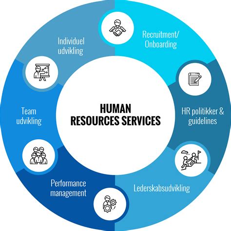 Human Resources Services - Inspired Communication