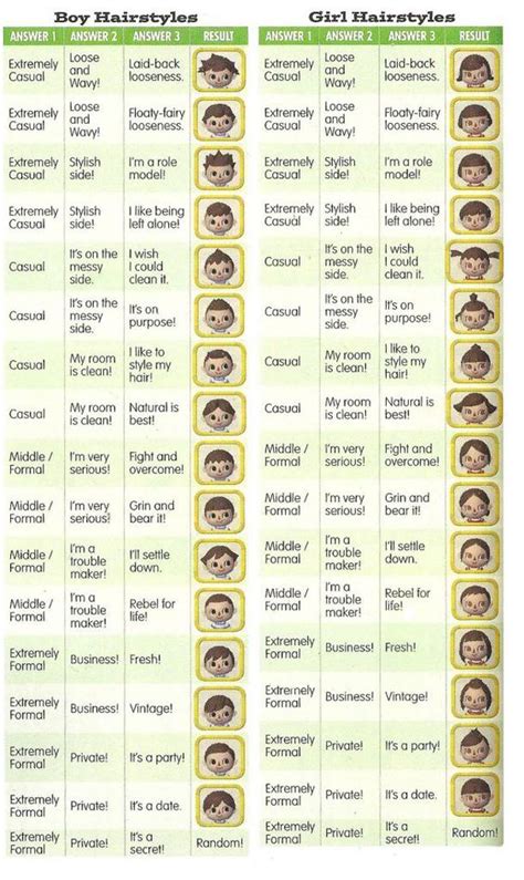 Acnl hairstyles & colours chart. animal crossing new leaf hair dos | Animal Crossing New ...