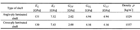 Table 1 From Identification Of Damping Parameters For Laminated Shallow