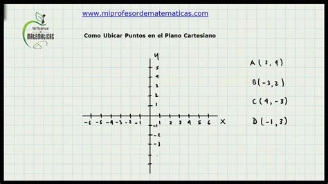 Como Ubicar Puntos En El Plano Cartesiano Matematica Basica Video 103